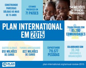 RELATÓRIO ANUAL DE CONQUISTAS DA PLAN INTERNATIONAL EM 2015