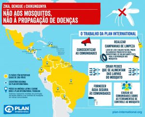 EQUIPE DA PLAN INTERNATIONAL BRASIL ENTRA EM AÇÃO CONTRA O ZIKA VÍRUS