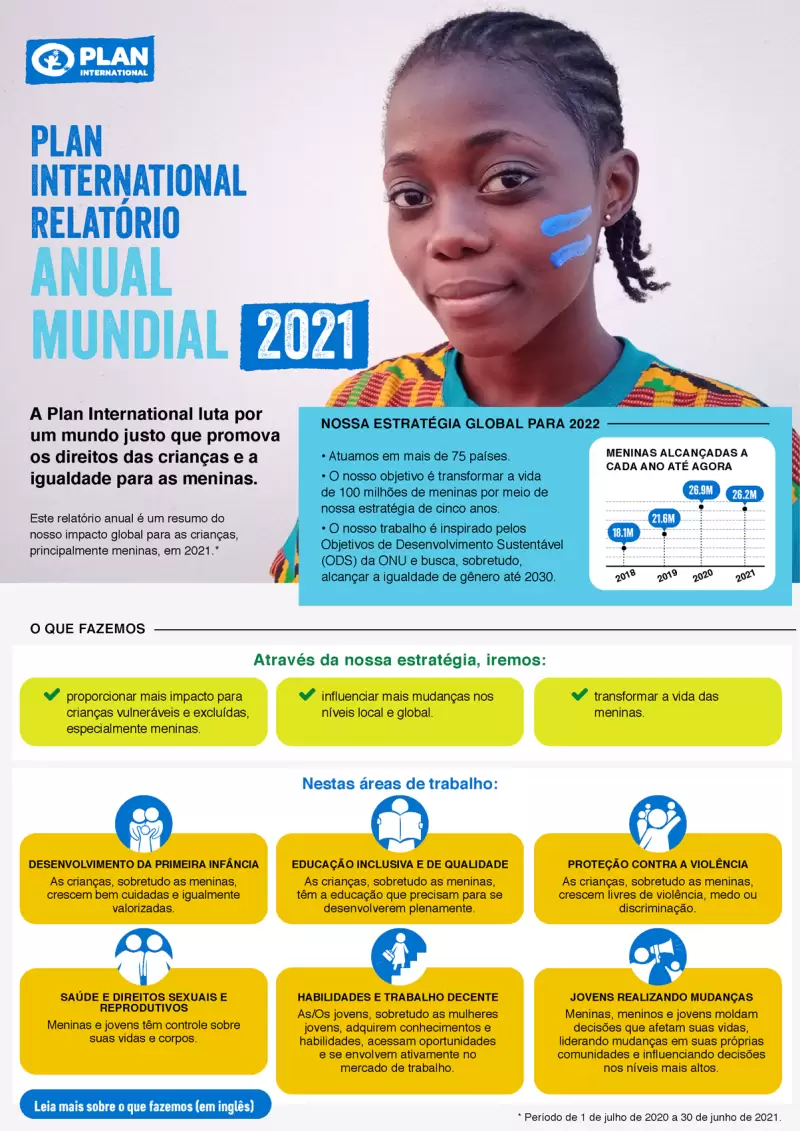 Relatório Anual Mundial - 2021 - Plan International Brasil